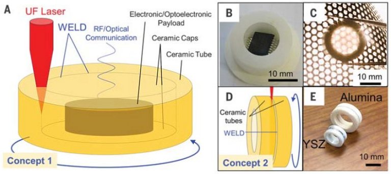 Inventada tcnica para soldar cermica