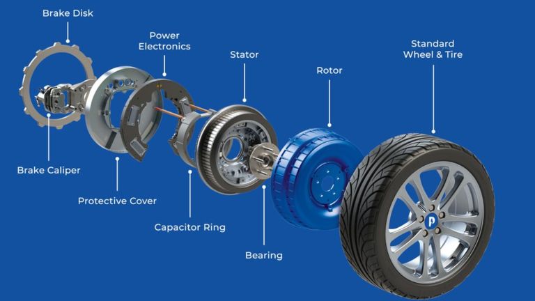 Uma nova era para os motores elétricos