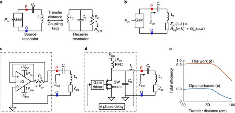 Como recarregar um carro elétrico em movimento