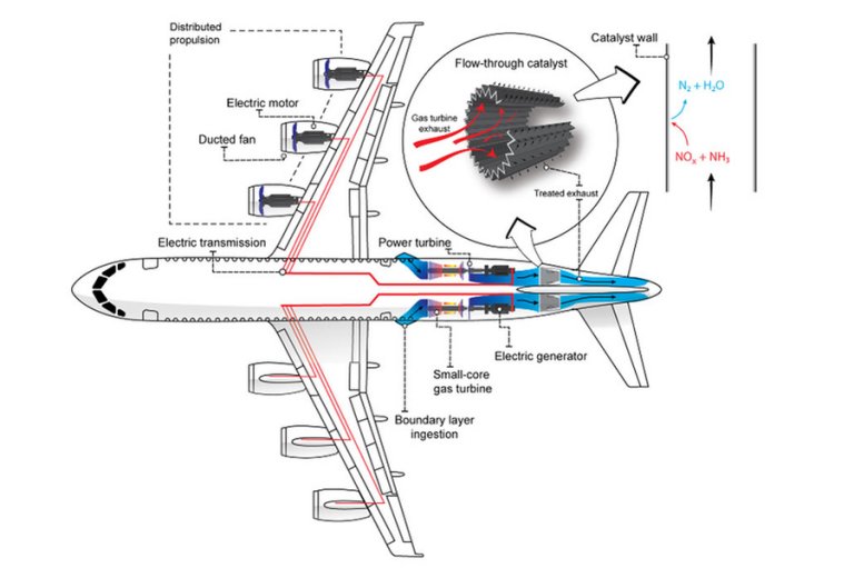 Conceito de avio hbrido-eltrico usa controle de poluio dos caminhes