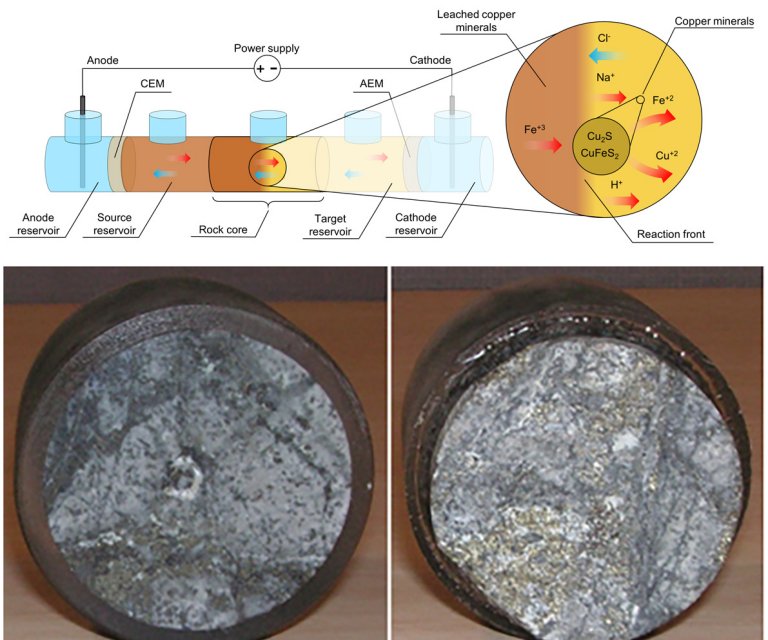 Mineração cirúrgica será minimamente invasiva para o planeta