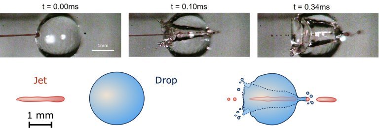 Projtil lquido atravessando gota de gua pode nos livrar das injees