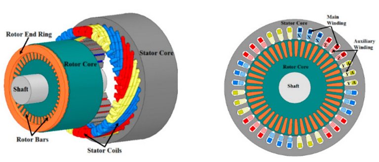 Inteligência artificial otimiza motor elétrico de indução