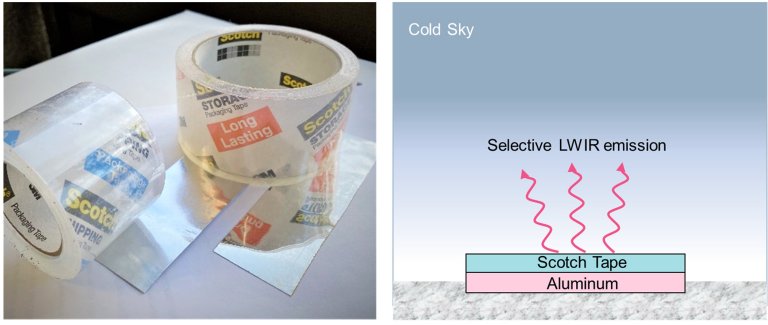 DIY Geladeira que no gasta eletricidade