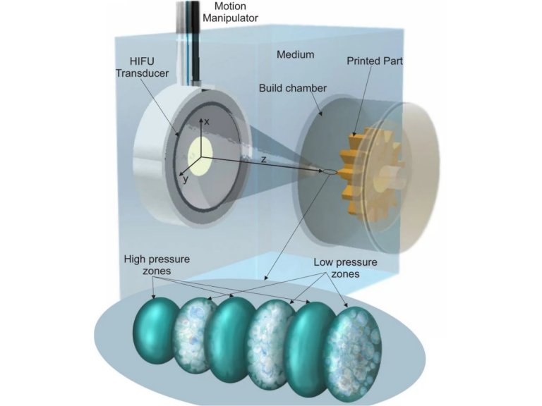 Impresso direta por som aumenta versatilidade da impresso 3D