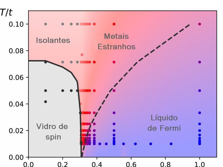 Classificao da condutividade dos metais