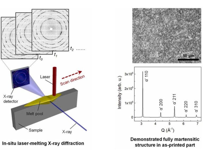 Como imprimir em 3D um dos aos inoxidveis mais fortes