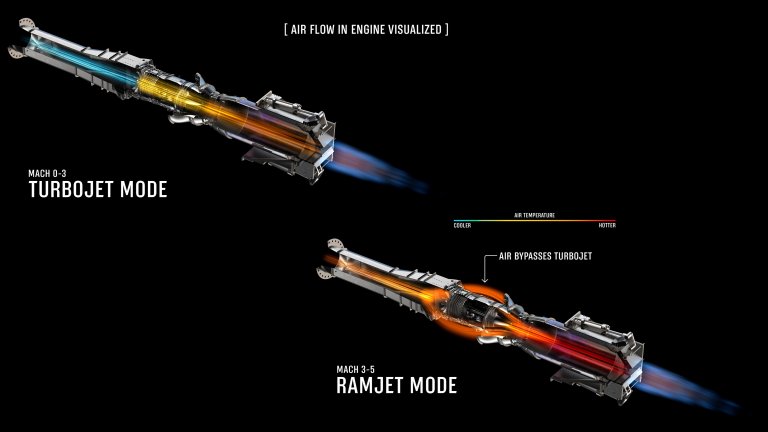 Avio hipersnico: Motor hbrido faz transio de turbojato para ramjato