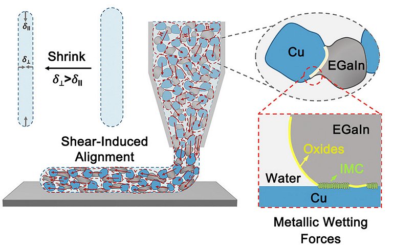 Gel metlico transforma impresso 3D em impresso 4D