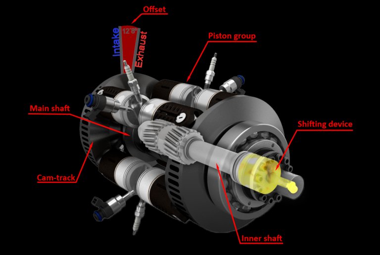 Motor de 1 tempo pode salvar veculos a combusto?