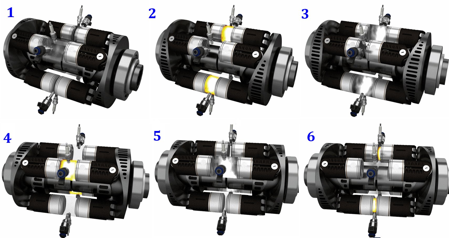 Como funciona o motor de uma moto?