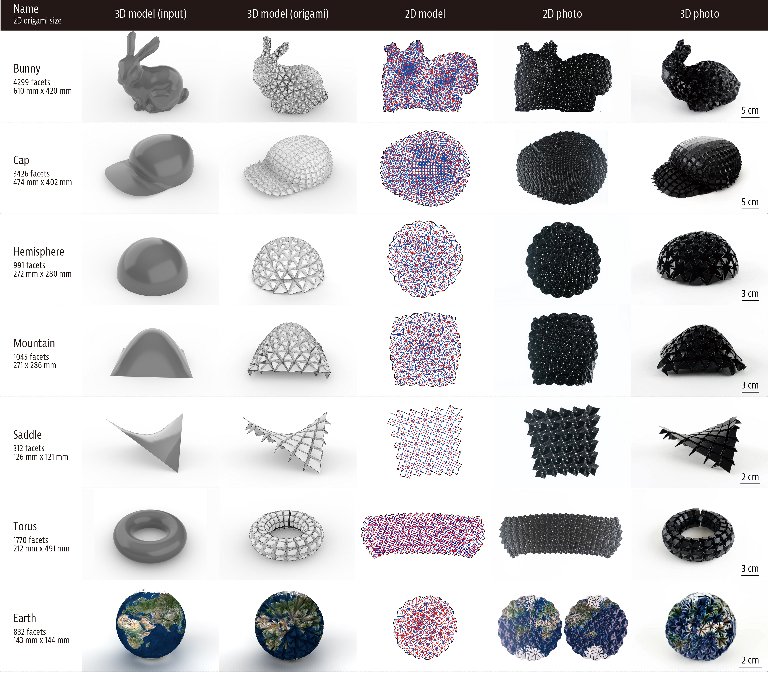 Origami e termoplsticos adicionam nova dimenso  impresso 3D