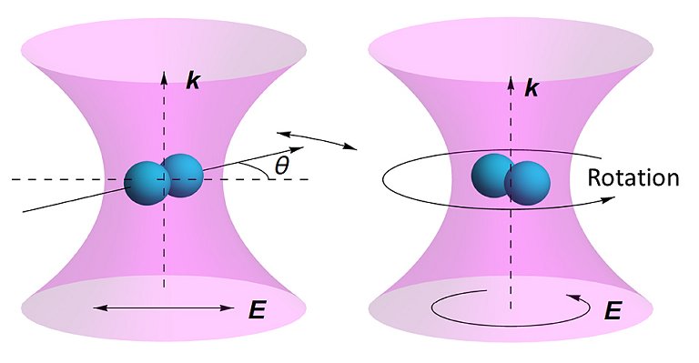 Atrito quântico acelera movimento de um objeto