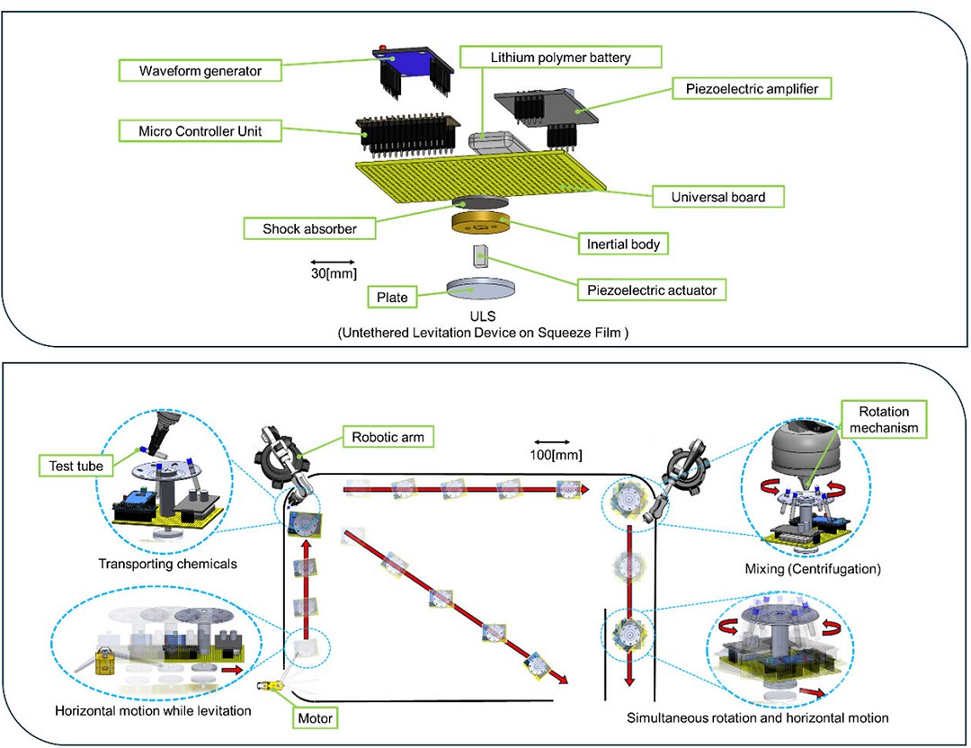 Adeus correias transportadoras: Levitao leva cargas a qualquer lugar