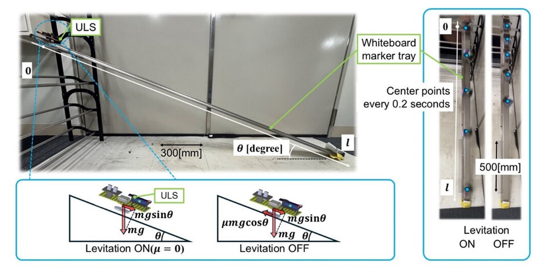 Adeus correias transportadoras: Levitao leva cargas a qualquer lugar