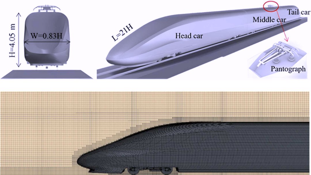 Projeto holístico reduz arrasto aerodinâmico de trens de alta velocidade