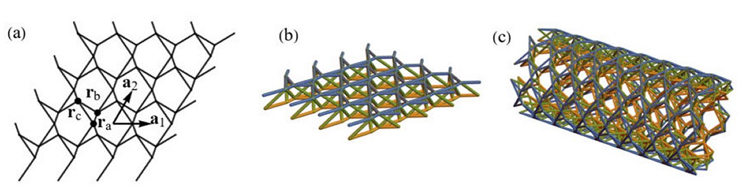 Metamateriais mecnicos absorvem vibraes com uma complexidade indita