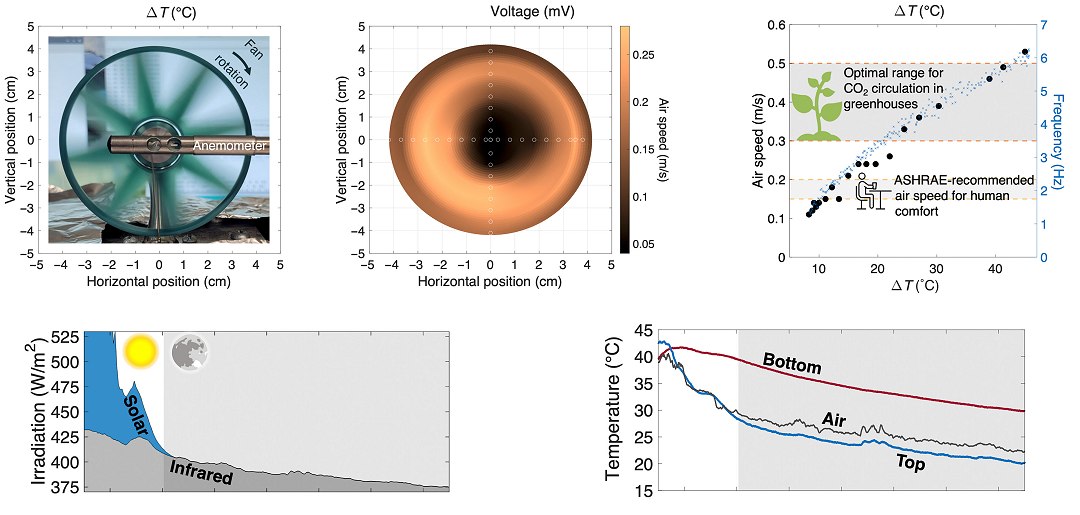 Motor sem combustível funciona expulsando calor da Terra rumo ao frio do espaço