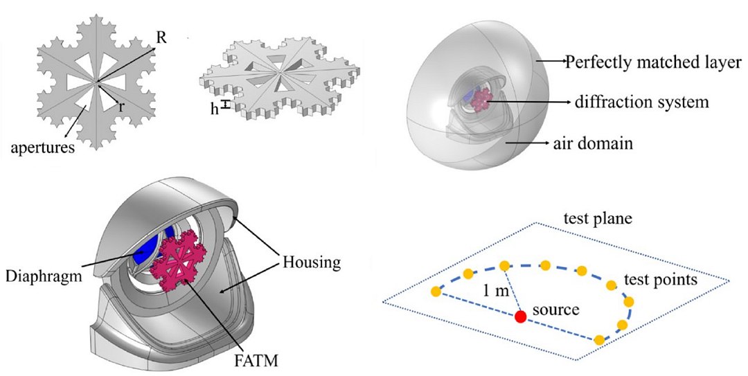 Metamateriais e fractais juntam-se para melhorar som automotivo
