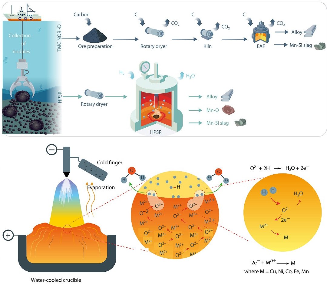 Descoberta tcnica mais ecolgica para fazer minerao em guas profundas