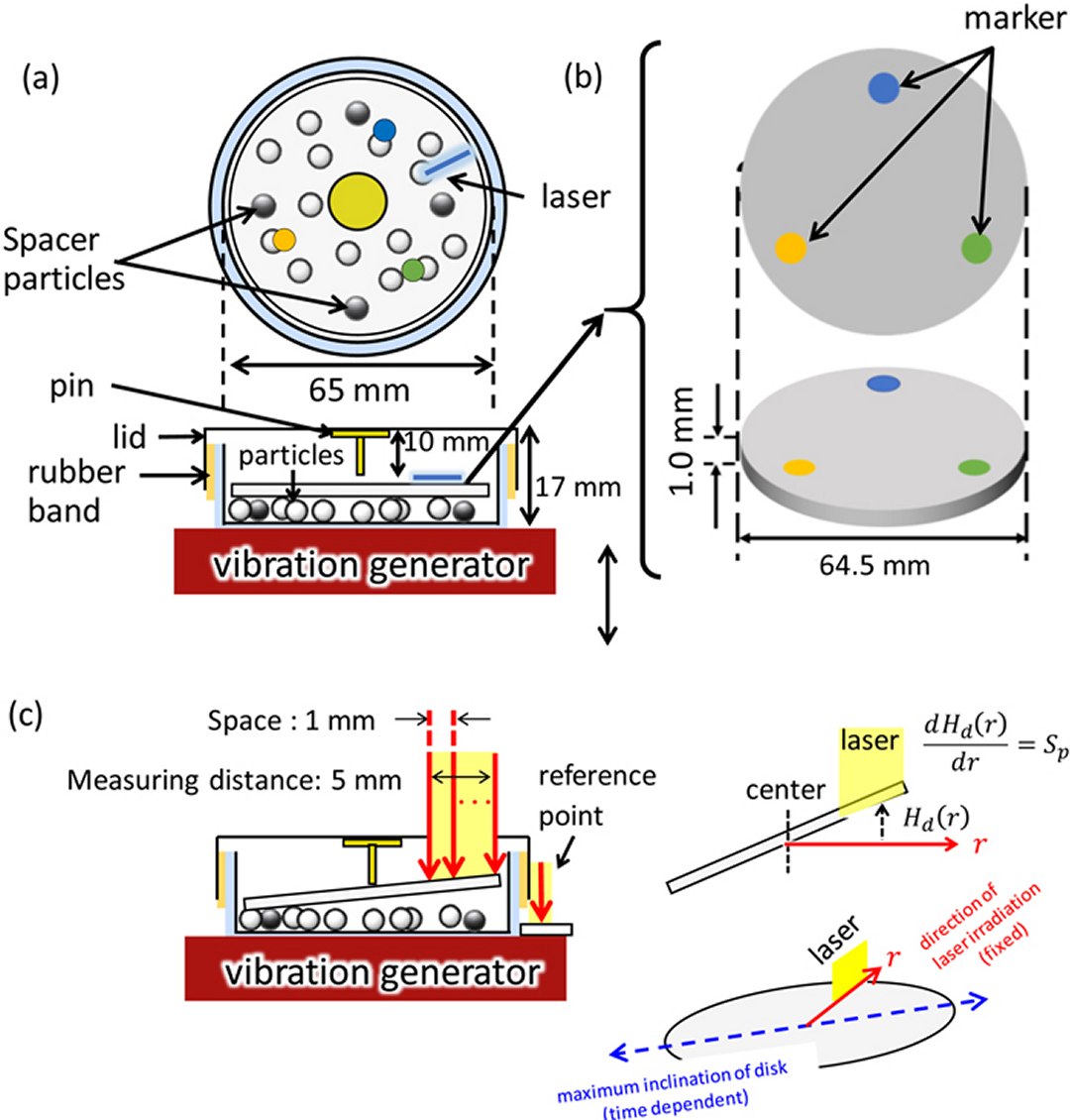 Motor de catraca converte vibra��es aleat�rias em movimento cont�nuo
