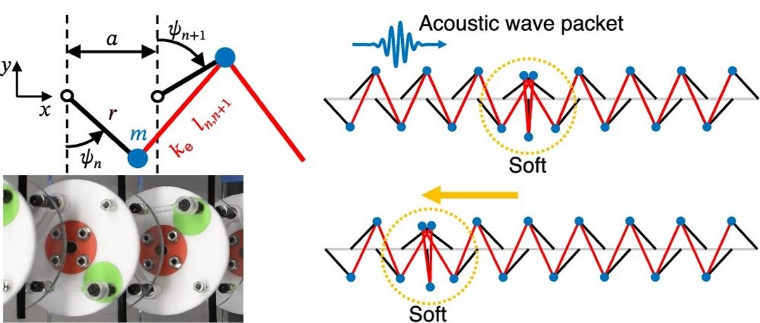 Material tem rigidez alterada remotamente por ondas sonoras