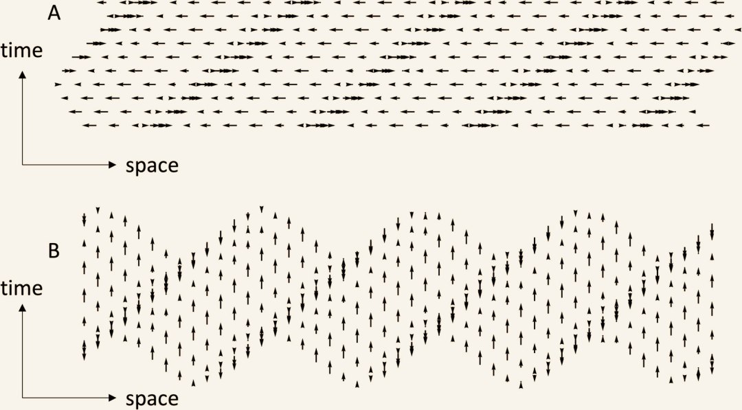 Ver o som, em vez de ouvi-lo, revela segredos das ondas sonoras