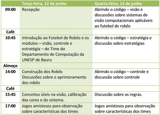 Evento da UNESP disponibilizar projetos completos de robs