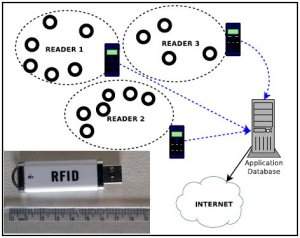 Simulador gratuito otimiza funcionamento de etiquetas RFID