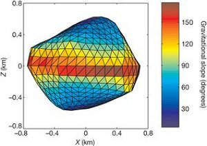 Asteroide que cruzar com a Terra pode ter gravidade negativa