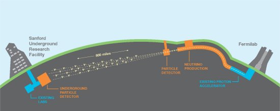 Brasil projeta 'arapuca' para detectar neutrinos - CNPEM