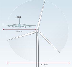 A evolução da energia eólica no Brasil e no mundo - TecMundo