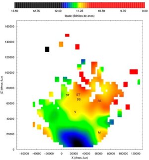 Mapa com cores de estrelas explica formao da Via Lctea