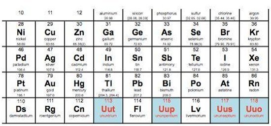 Quatro novos elementos são adicionados à Tabela Periódica