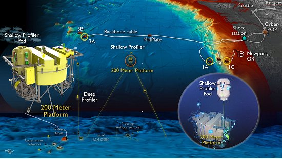 Observatrio disponibiliza informaes dos oceanos em tempo real