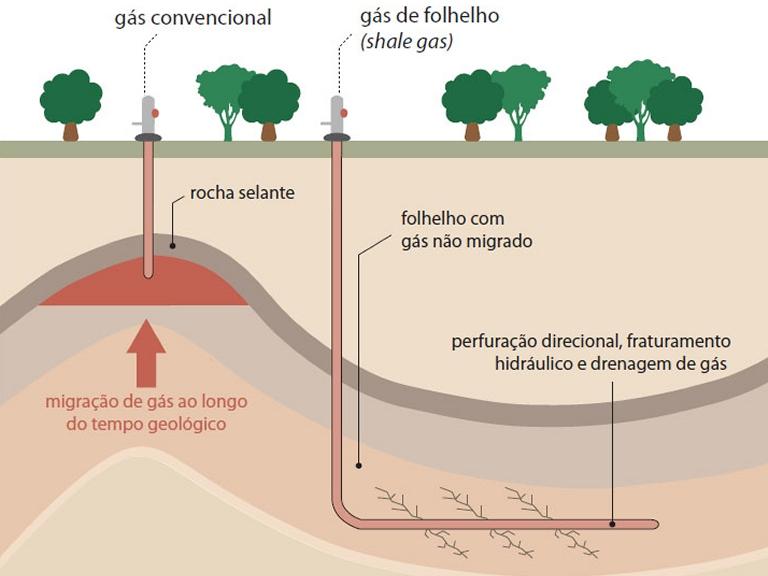 Pesquisadores querem usar xisto para armazenar CO2