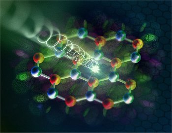 Descoberta de interao ultrarrpida impulsiona informao quntica