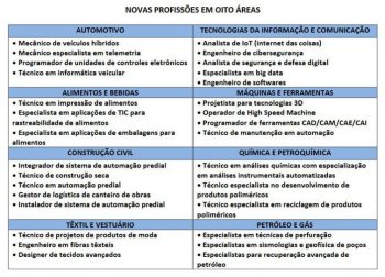 Transformao digital pode gerar onda de crescimento econmico