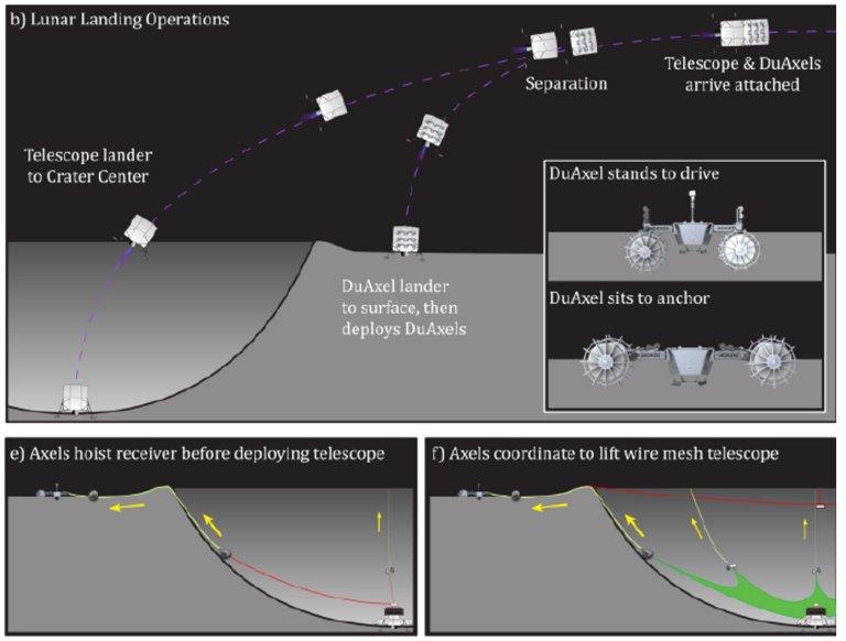 NASA estuda construir telescpio no lado oculto da Lua