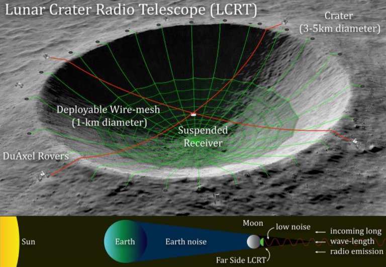 NASA estuda construir telescpio no lado oculto da Lua