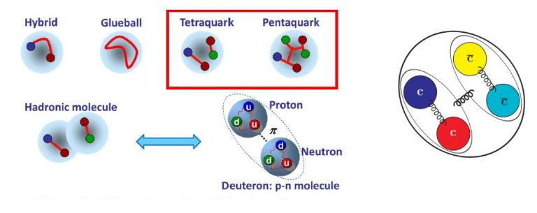 LHC descobre nova partícula exótica, um tetraquark
