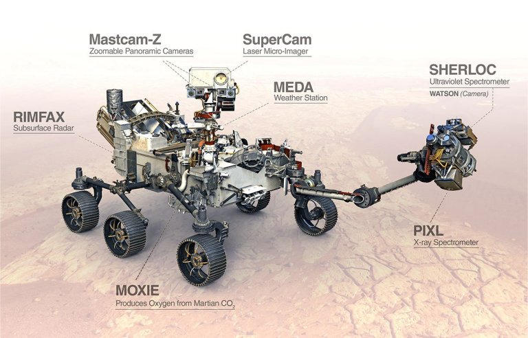Rob Perseverana parte para procurar sinais de vida em Marte