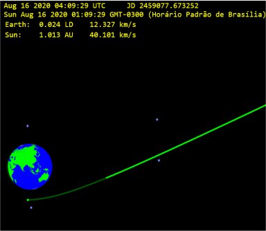 Asteroide bate recorde de aproximao da Terra - sem ser notado