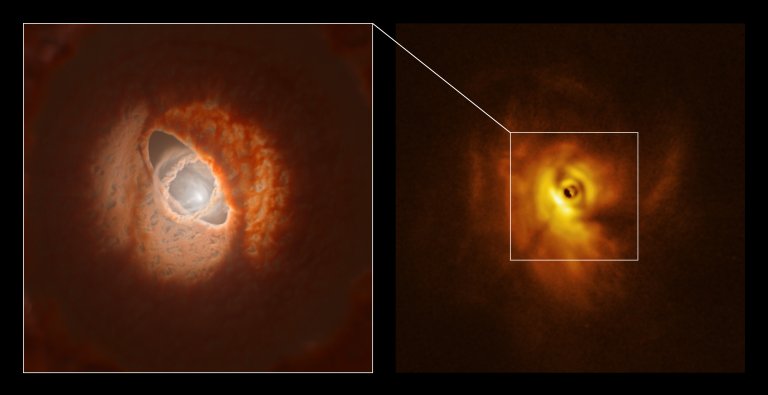 Sistema de trs sis ir formar planetas desalinhados