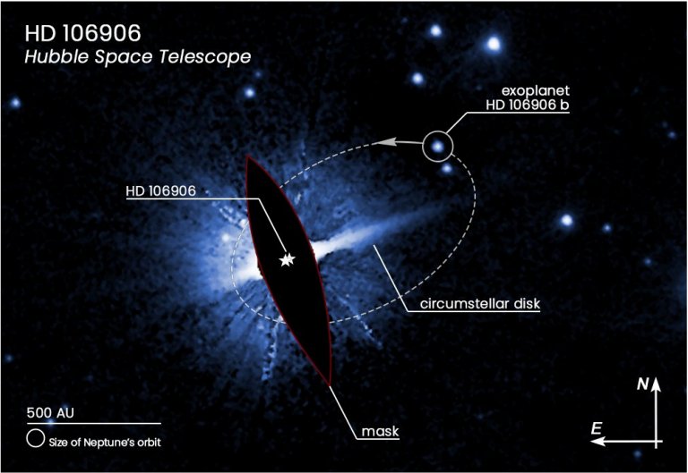 Exoplaneta estranho d suporte  existncia do Planeta Nove