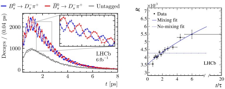 LHC observa matéria virando antimatéria e vice-versa