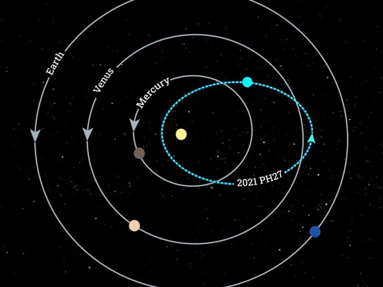 Descoberto asteroide mais rpido do Sistema Solar
