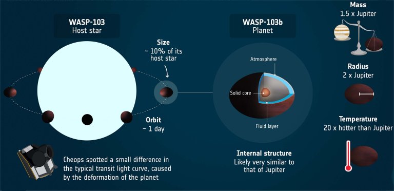 Descoberto novo exoplaneta em formato de bola de rúgbi