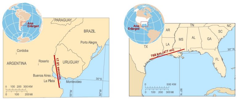 Raios de 768 km e 17 segundos batem recordes mundiais