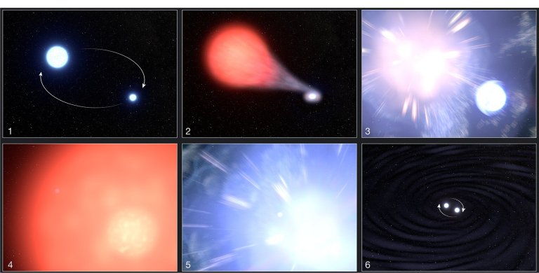 Hubble revela estrela companheira que sobreviveu a explosão de supernova